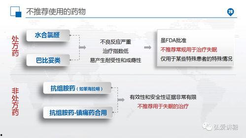 国产失眠药评测视频网站,揭秘各大品牌疗效与副作用