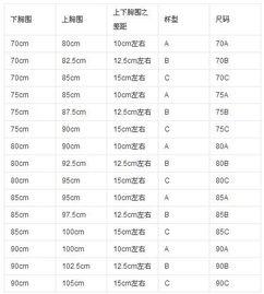 内衣国产尺码对比图视频,视频对比图带你轻松选购
